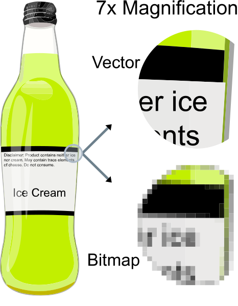 vektor